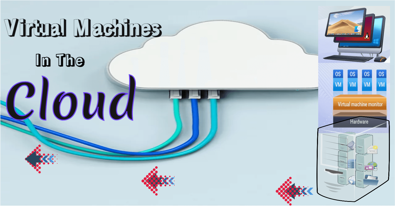 Virtual Machines in the Cloud